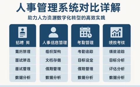 人事管理系统对比详解：助力人力资源数字化转型的高效实践