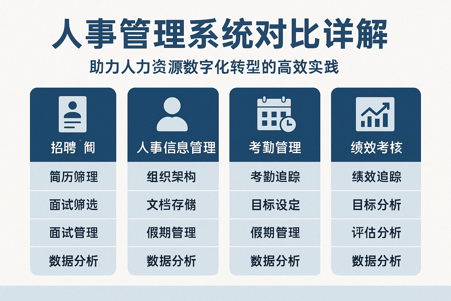 人事管理系统对比详解：助力人力资源数字化转型的高效实践