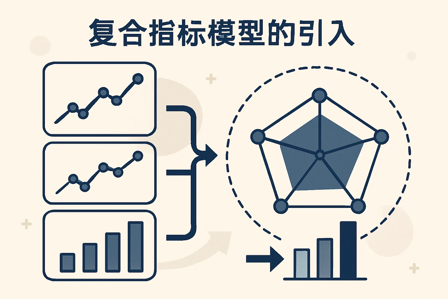 复合指标模型的引入