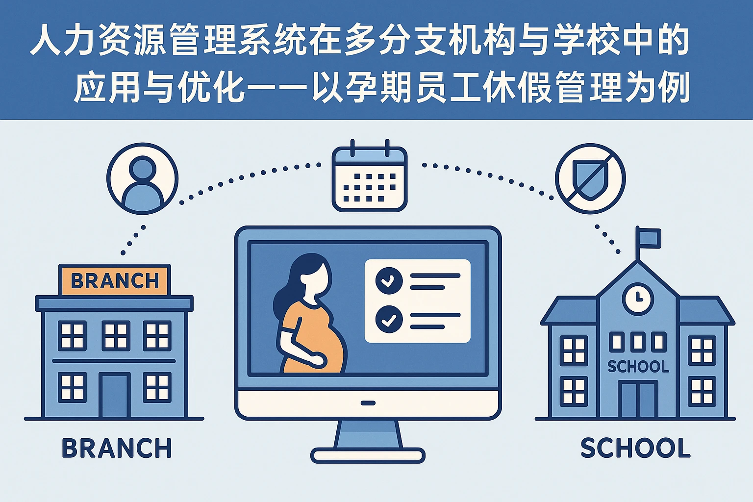 人力资源管理系统在多分支机构与学校中的应用与优化——以孕期员工休假管理为例