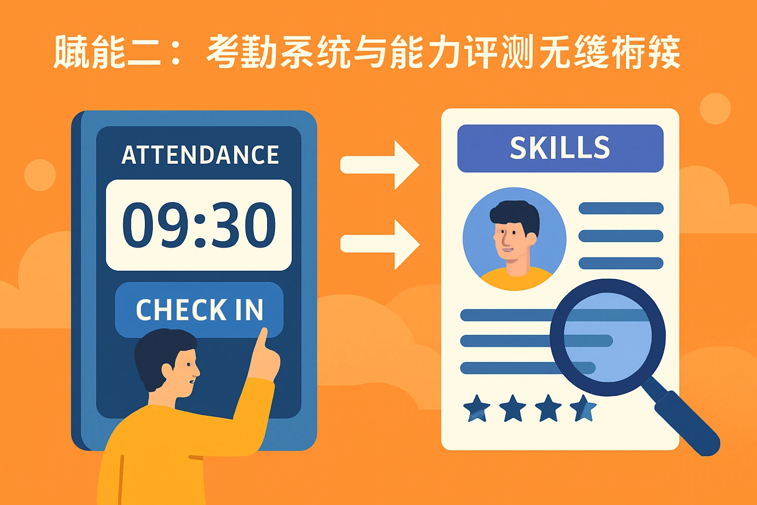 赋能二：考勤系统与能力评测无缝衔接