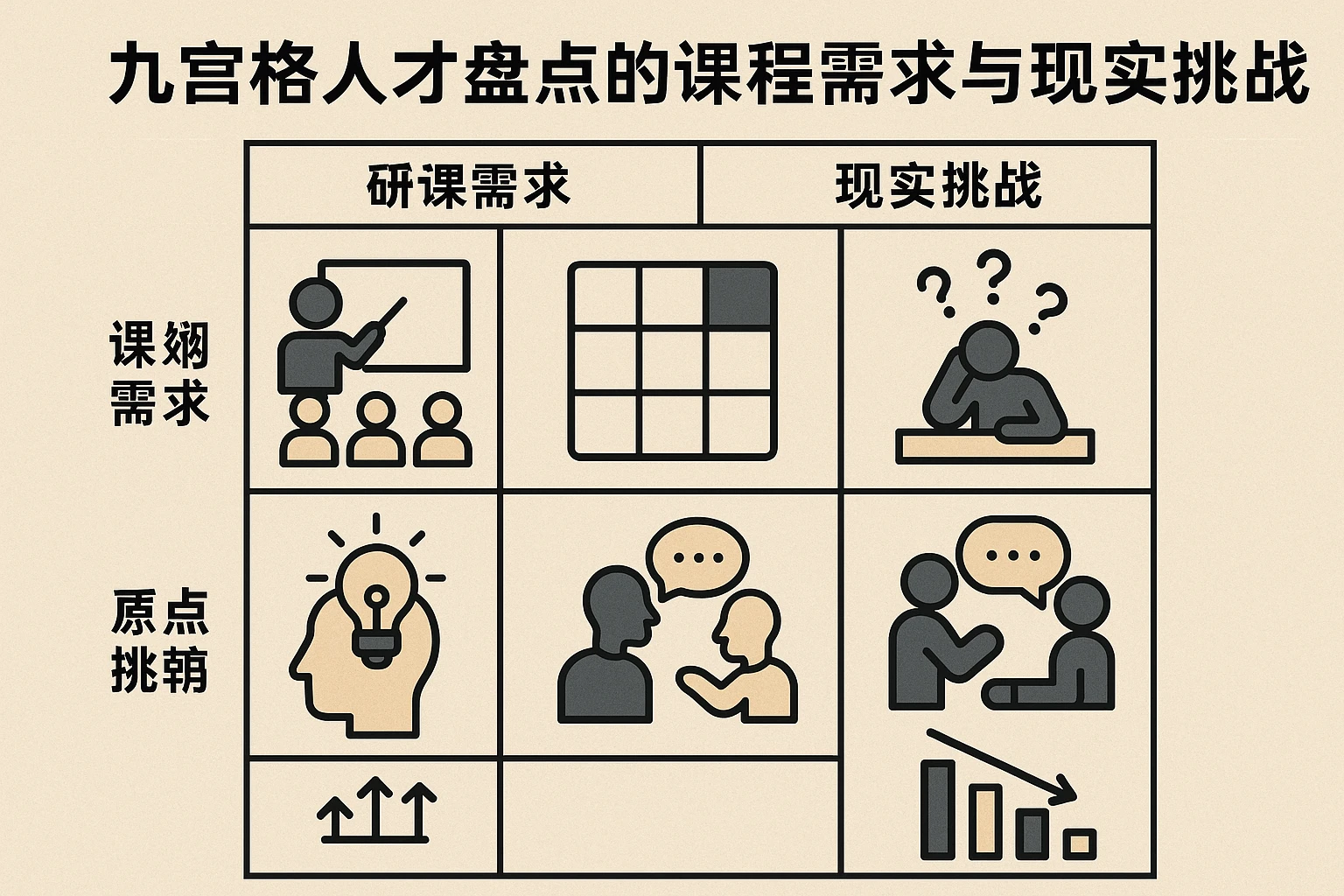 九宫格人才盘点的课程需求与现实挑战