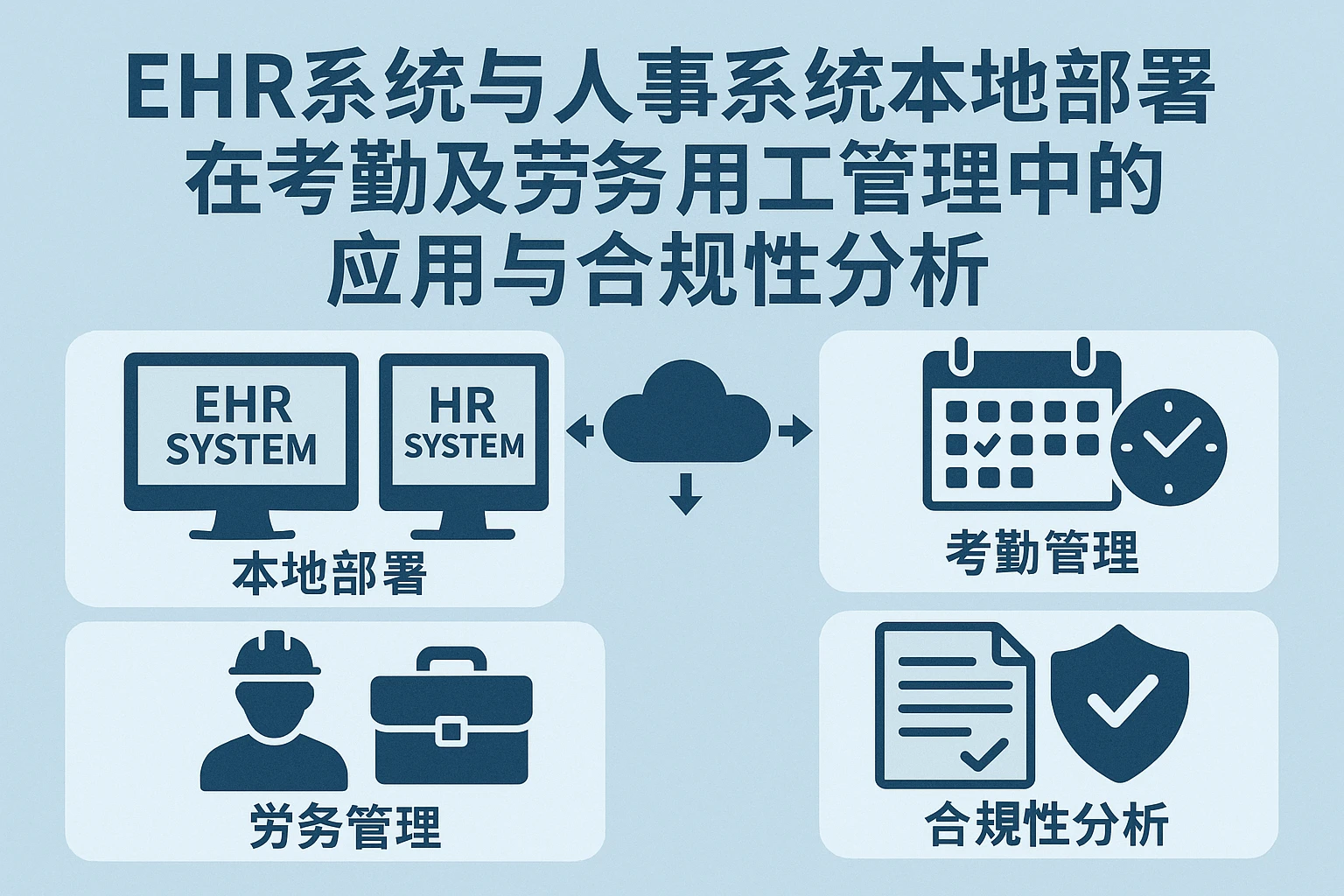 EHR系统与人事系统本地部署在考勤及劳务用工管理中的应用与合规性分析