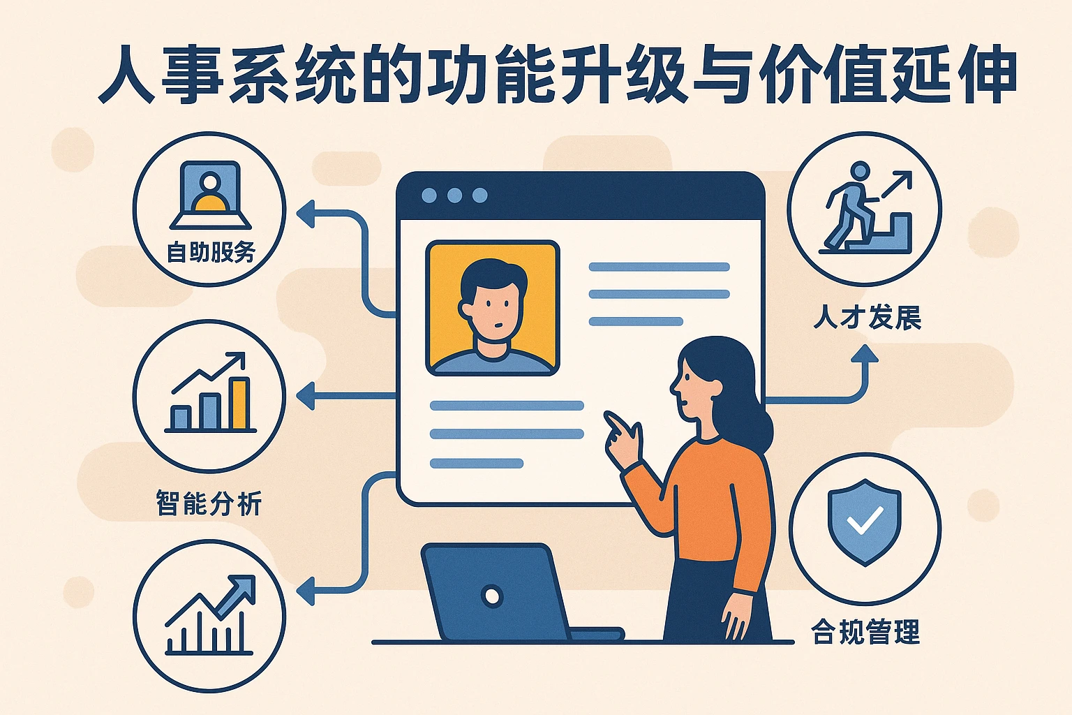 人事系统的功能升级与价值延伸