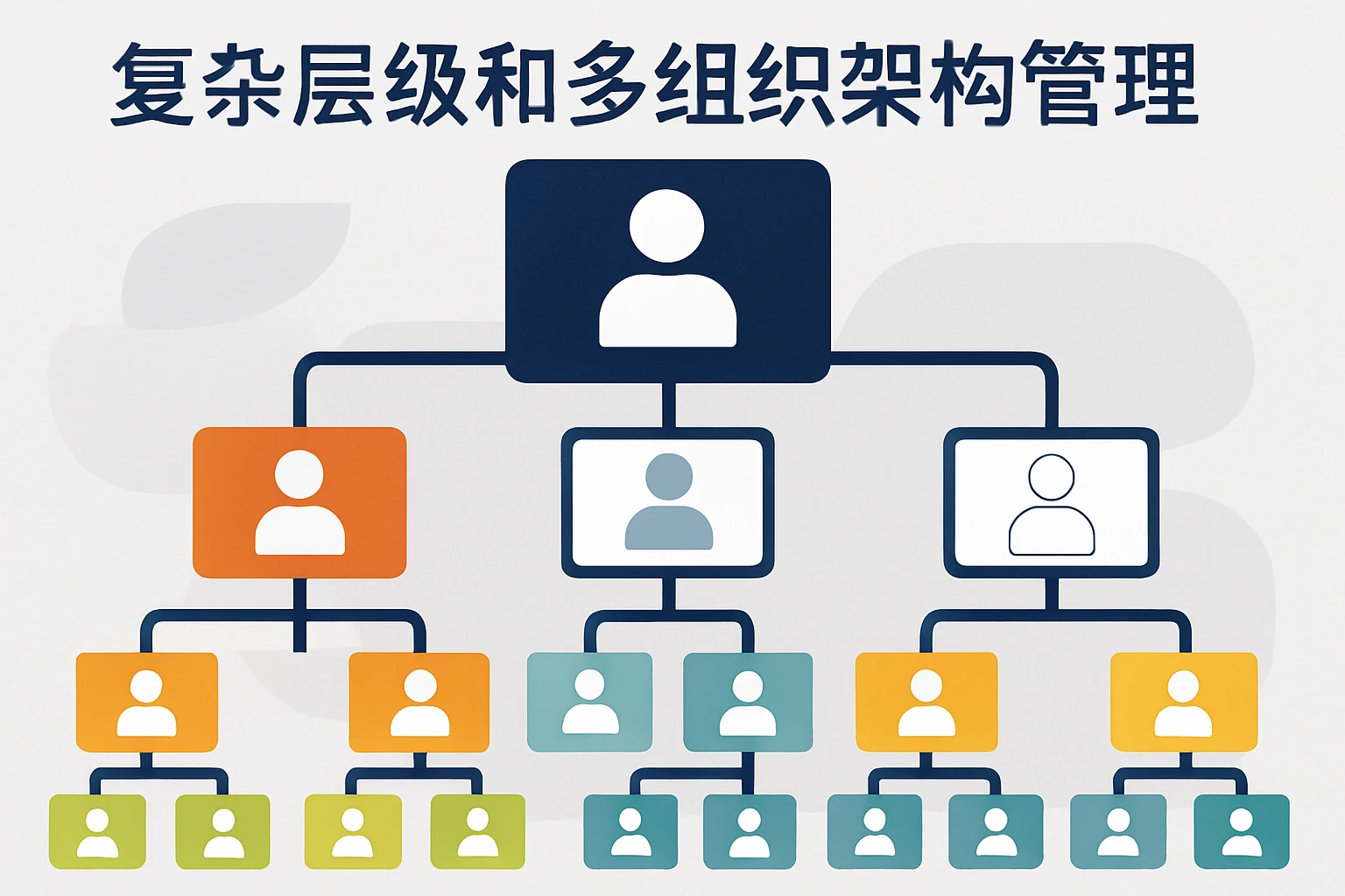 2. 复杂层级和多组织架构管理