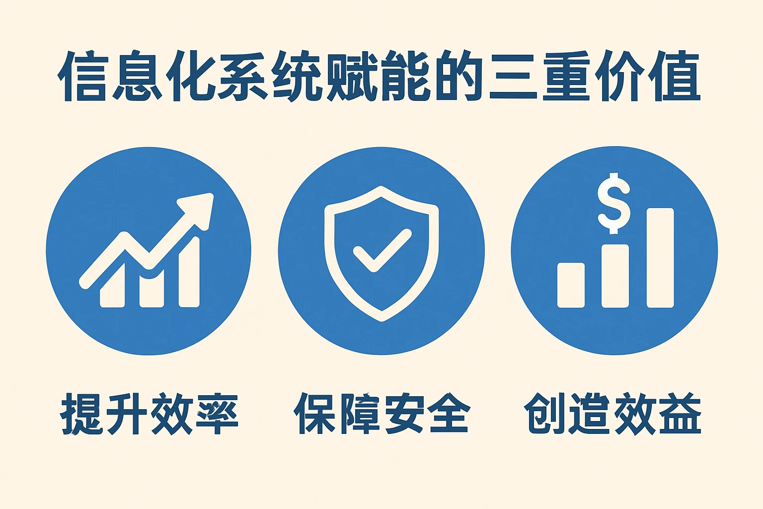 信息化系统赋能的三重价值