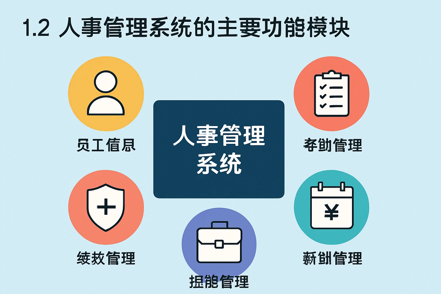 1.2 人事管理系统的主要功能模块