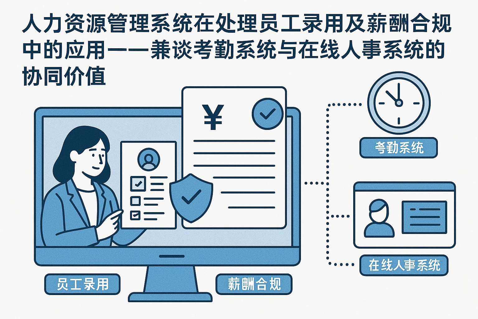 人力资源管理系统在处理员工录用及薪酬合规中的应用——兼谈考勤系统与在线人事系统的协同价值
