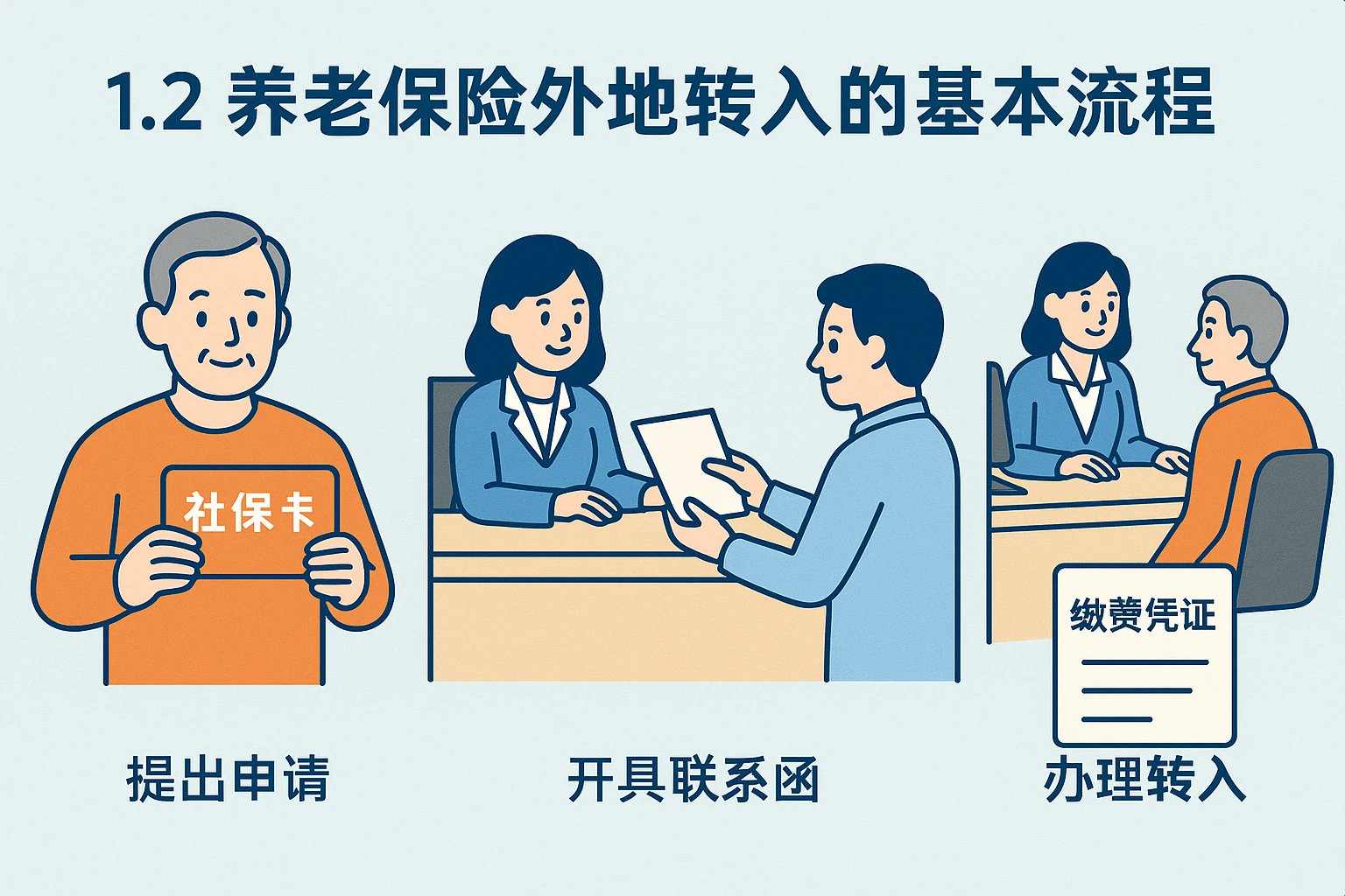 1.2 养老保险外地转入的基本流程