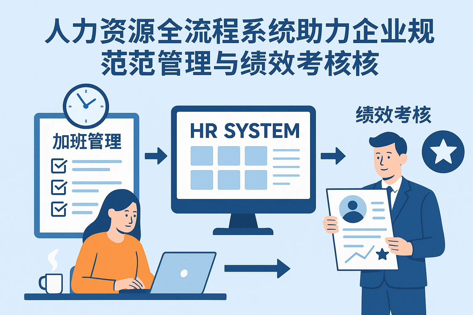 人力资源全流程系统助力企业规范加班管理与绩效考核