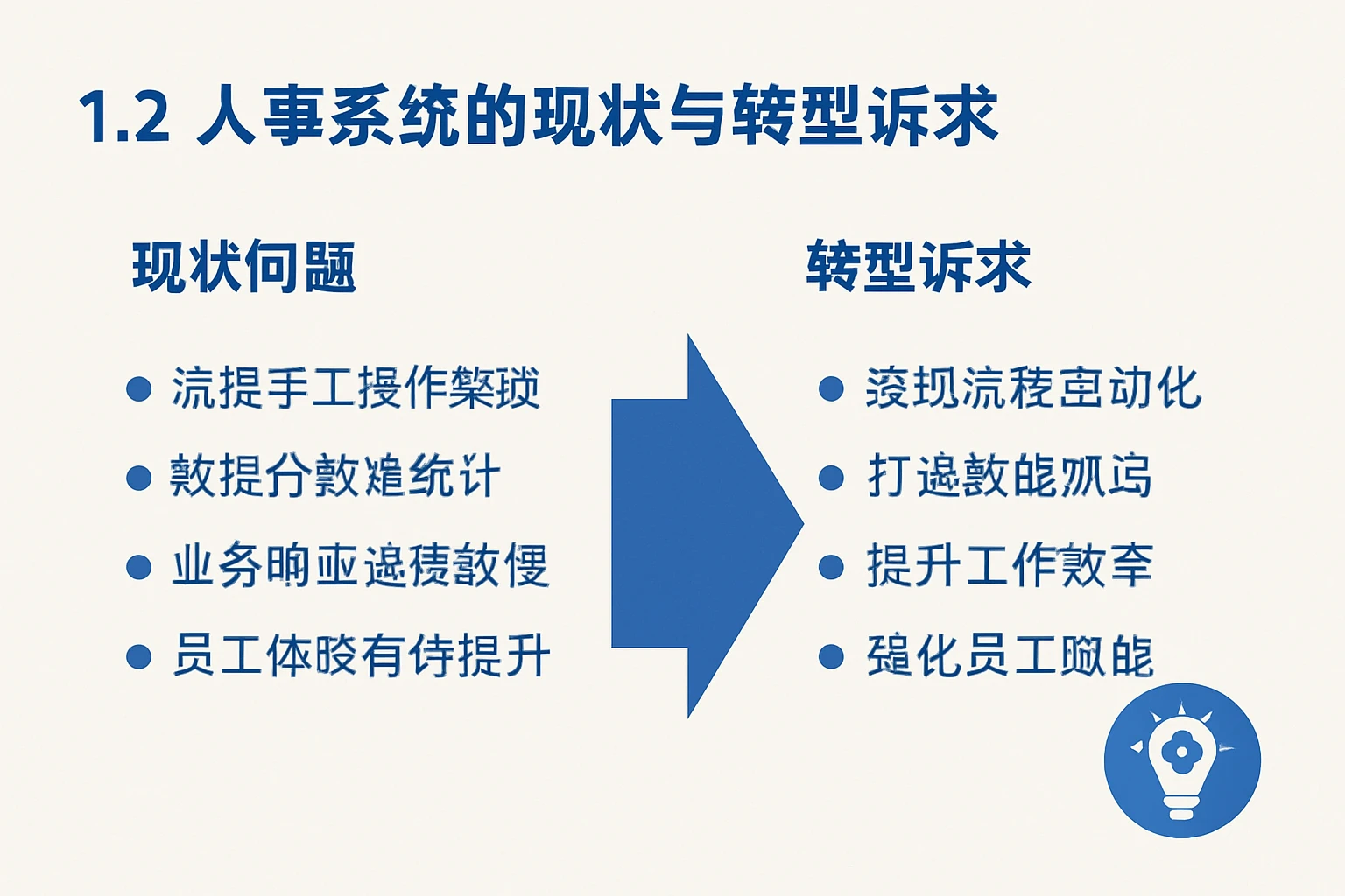 1.2 人事系统的现状与转型诉求