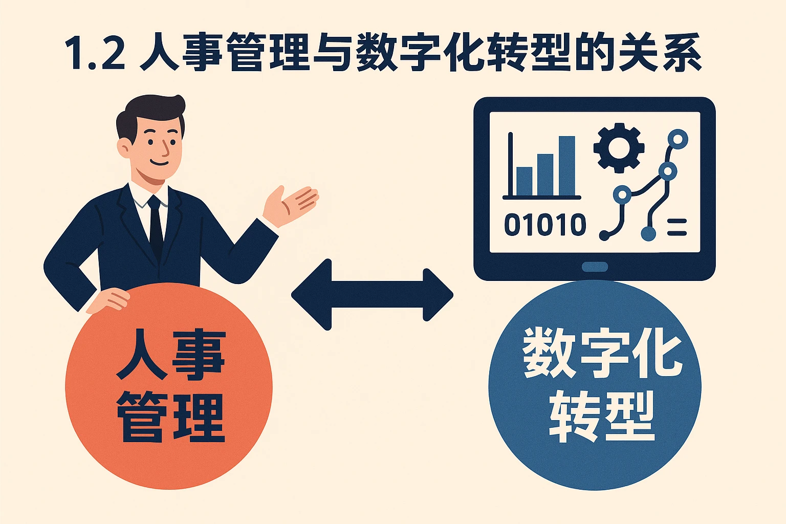 1.2 人事管理与数字化转型的关系