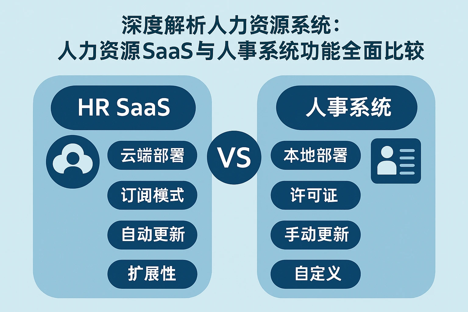 深度解析人力资源系统：人力资源SaaS与人事系统功能全面比较