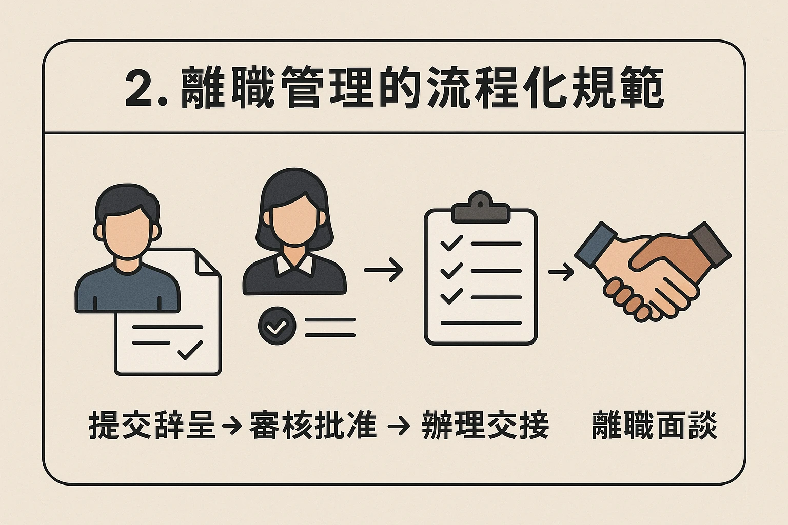 2. 離職管理的流程化规范