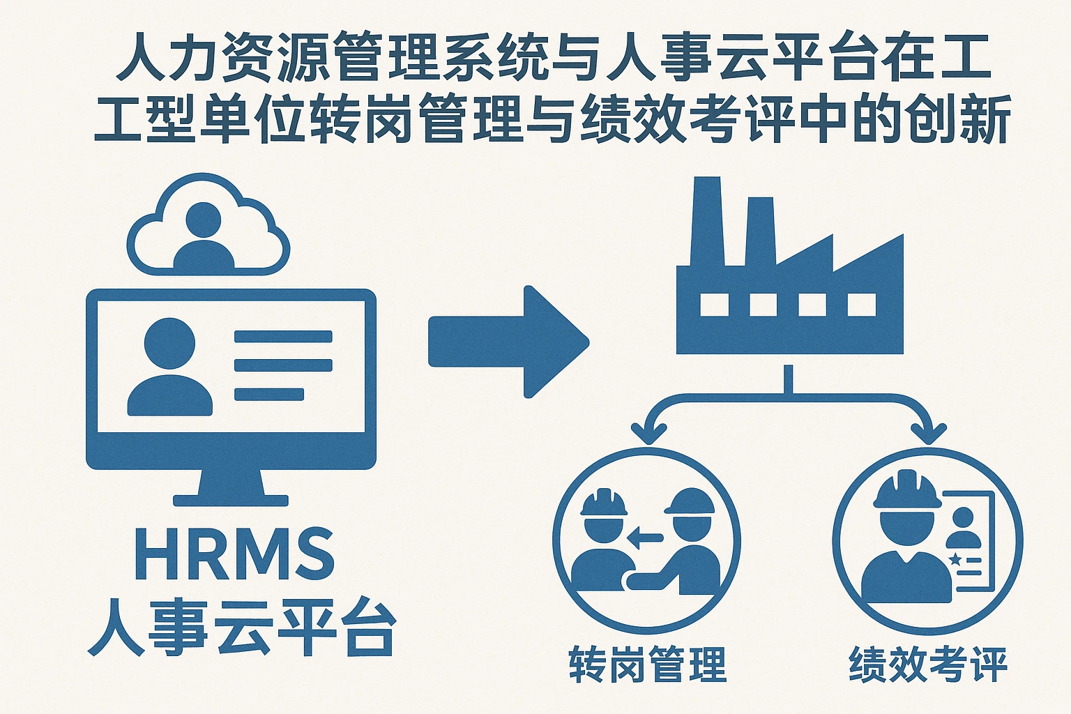 人力资源管理系统与人事云平台在工厂型单位转岗管理与绩效考评中的创新应用