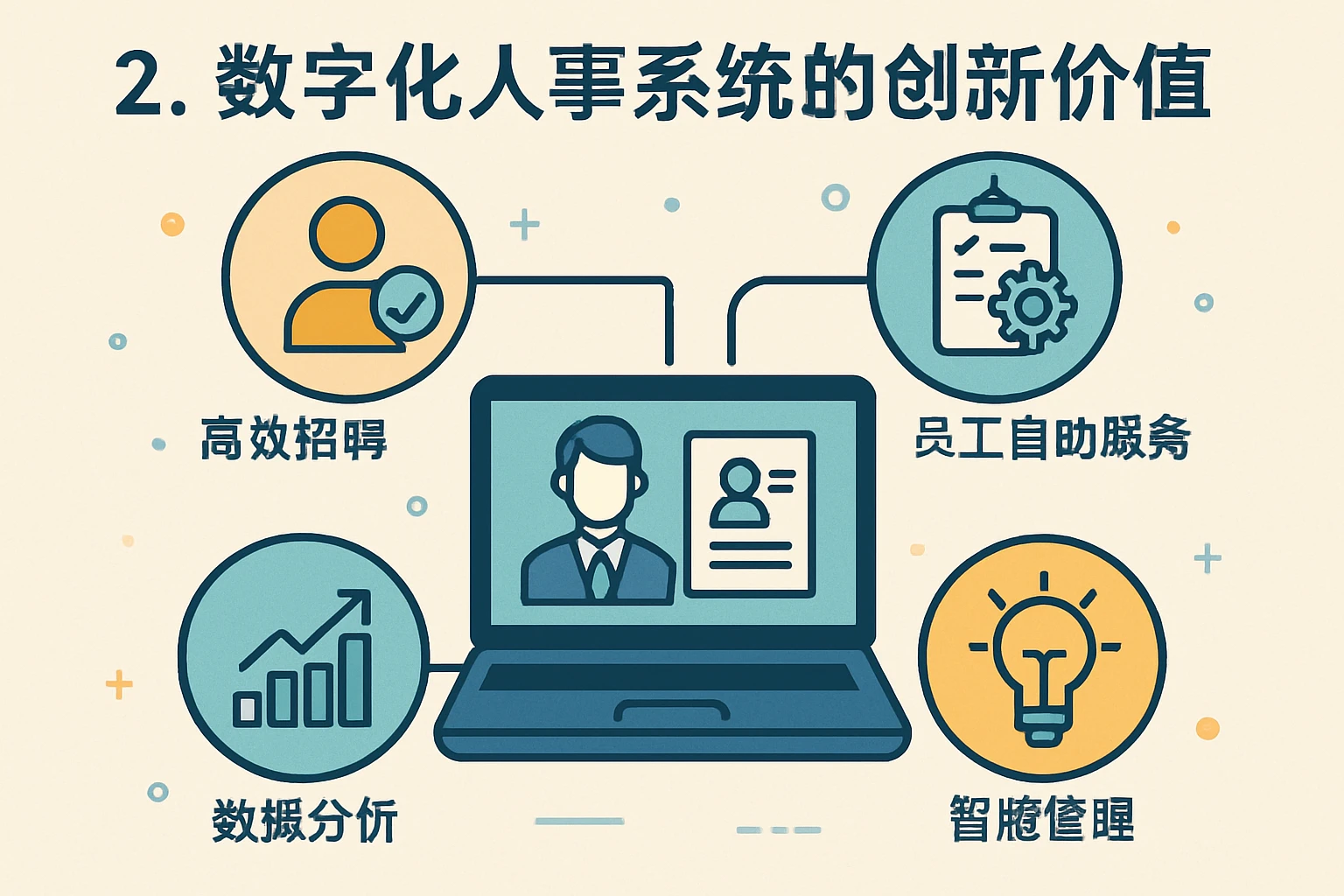 2. 数字化人事系统的创新价值