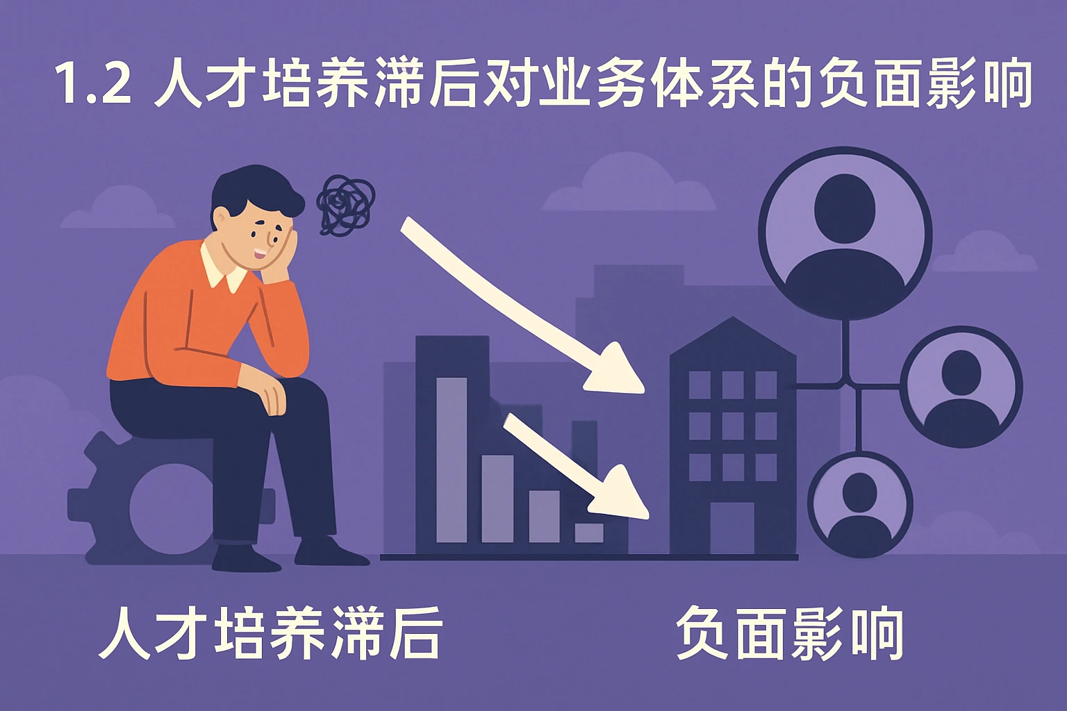 1.2 人才培养滞后对业务体系的负面影响