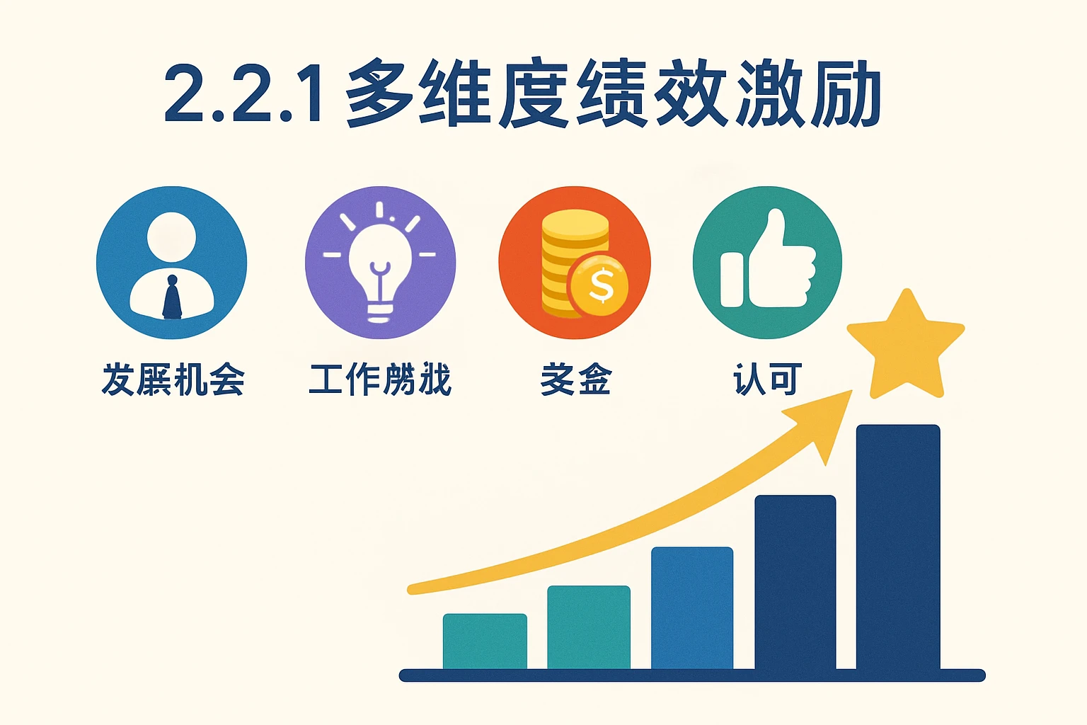 2.2.1 多维度绩效激励