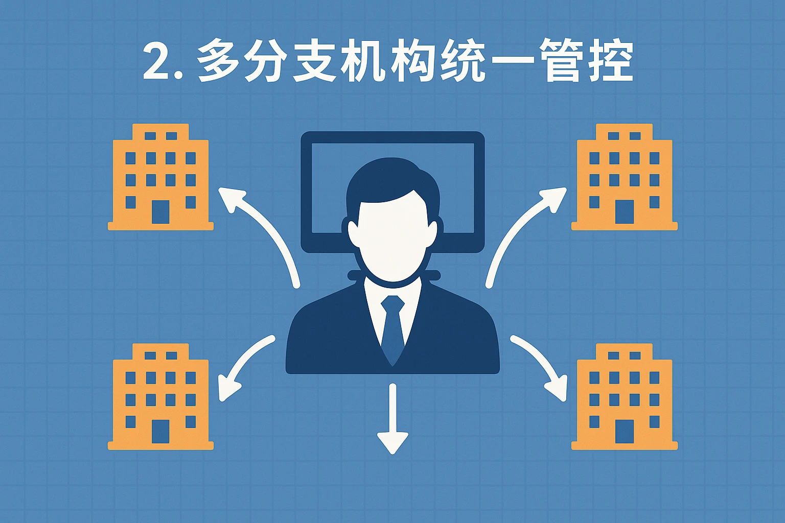 2. 多分支机构统一管控