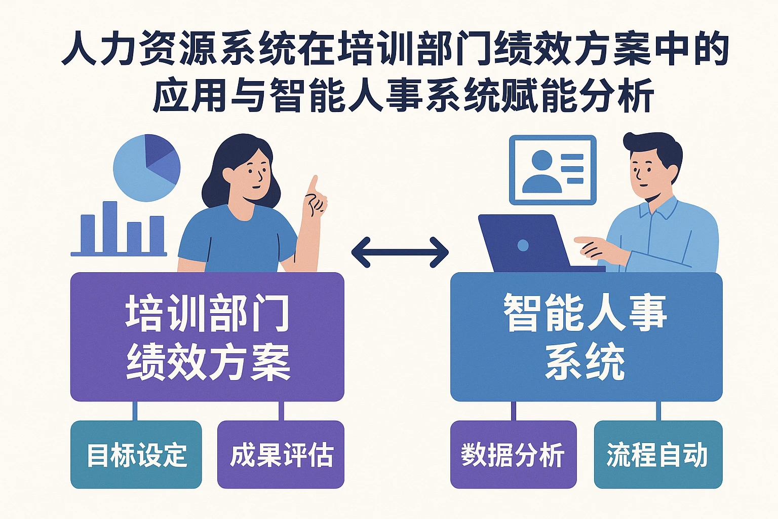 人力资源系统在培训部门绩效方案中的应用与智能人事系统赋能分析