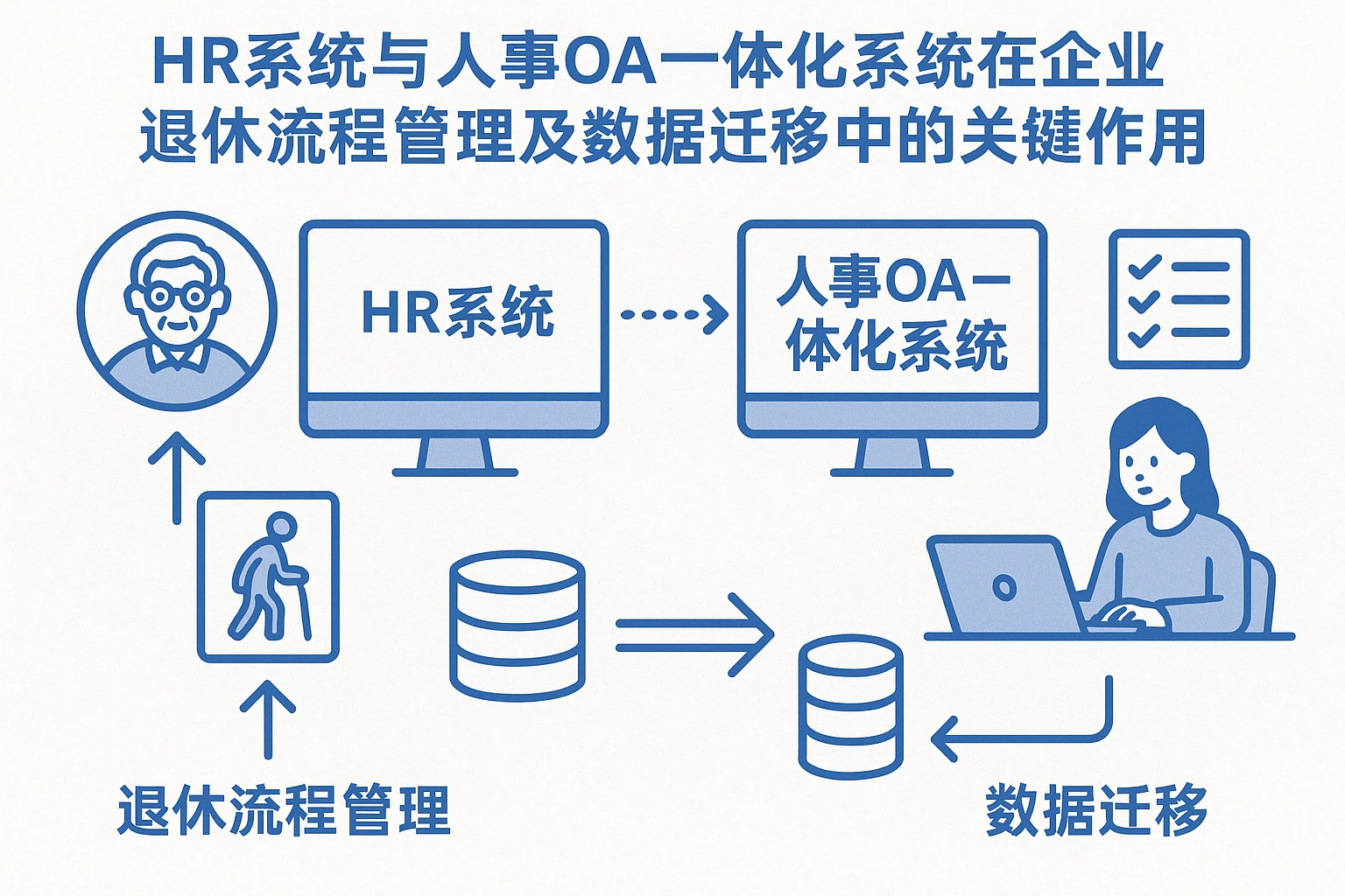 HR系统与人事OA一体化系统在企业退休流程管理及数据迁移中的关键作用
