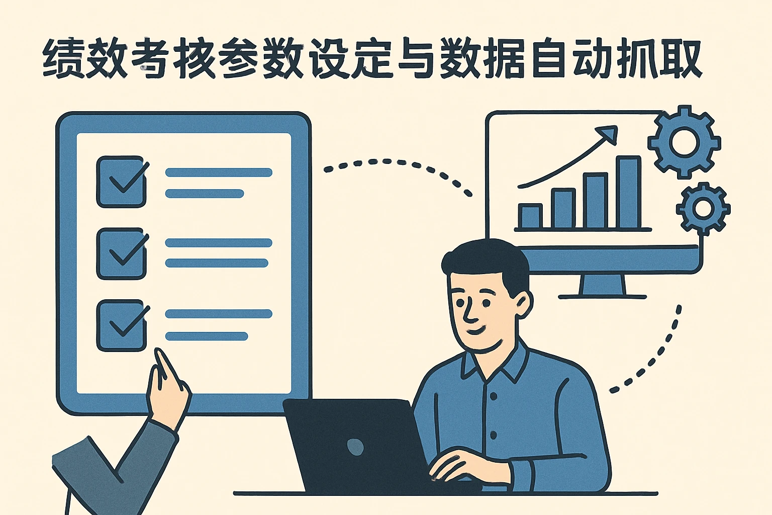 2. 绩效考核参数设定与数据自动抓取