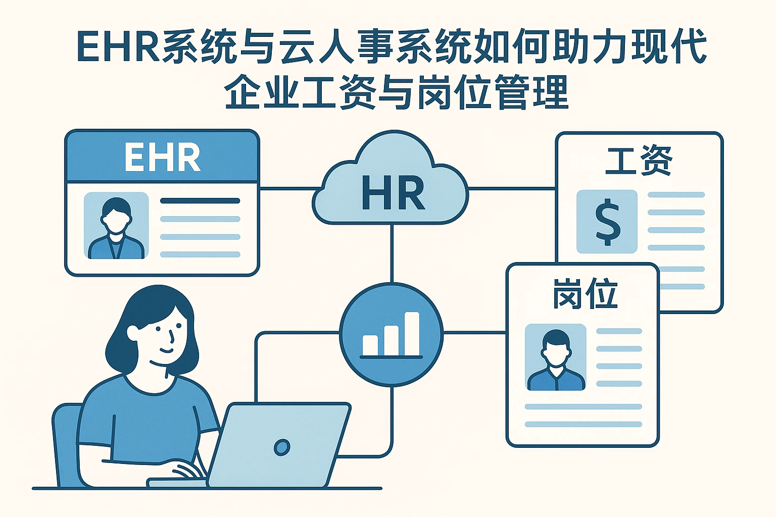 EHR系统与云人事系统如何助力现代企业工资与岗位管理