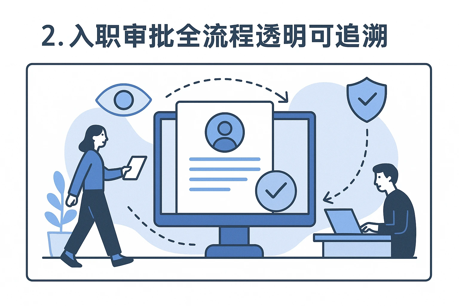 2. 入职审批全流程透明可追溯
