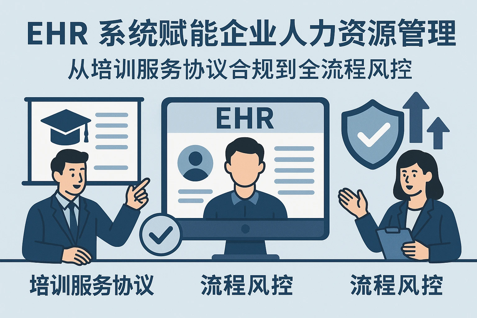 EHR系统赋能企业人力资源管理：从培训服务协议合规到全流程风控
