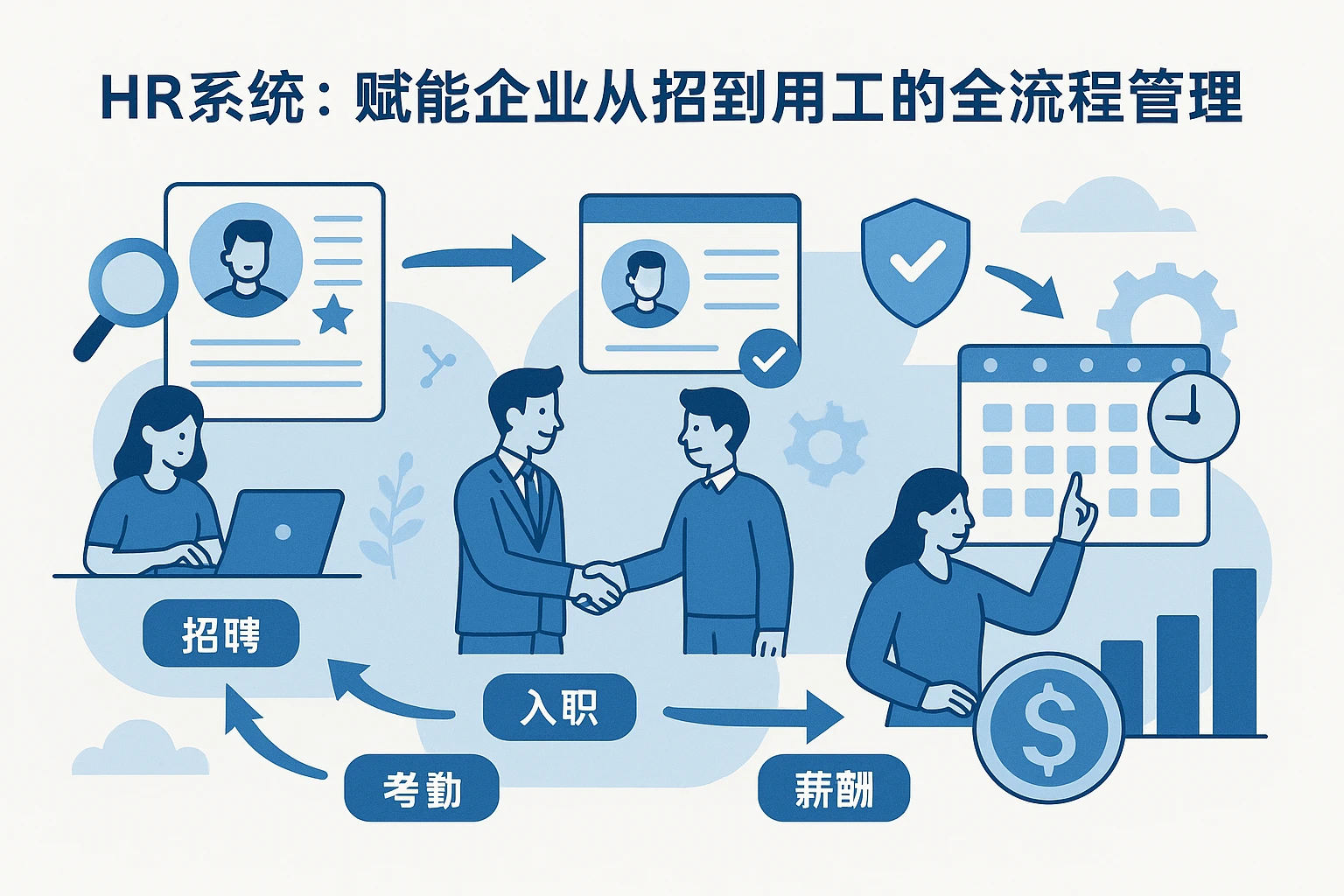 HR系统：赋能企业从招聘到用工的全流程管理