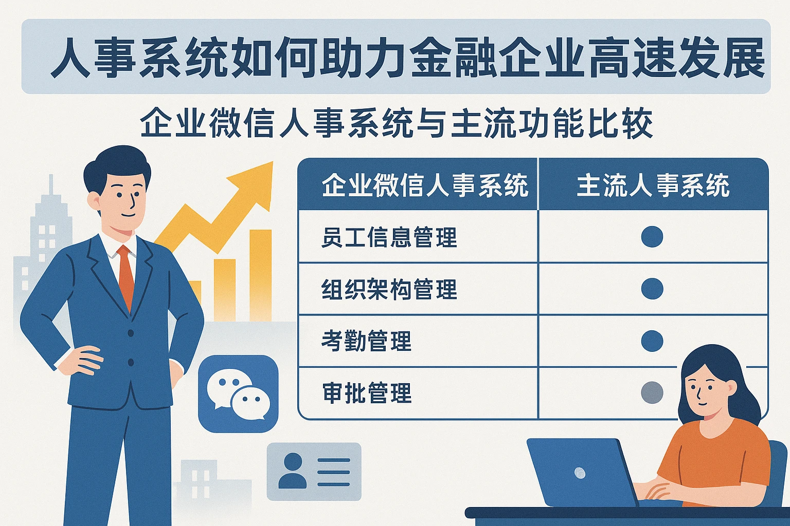 人事系统如何助力金融企业高速发展——企业微信人事系统与主流功能比较