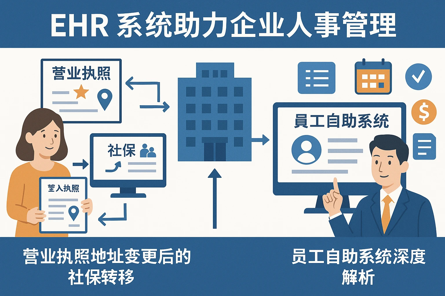 EHR系统助力企业人事管理：营业执照地址变更后的社保转移与员工自助系统深度解析
