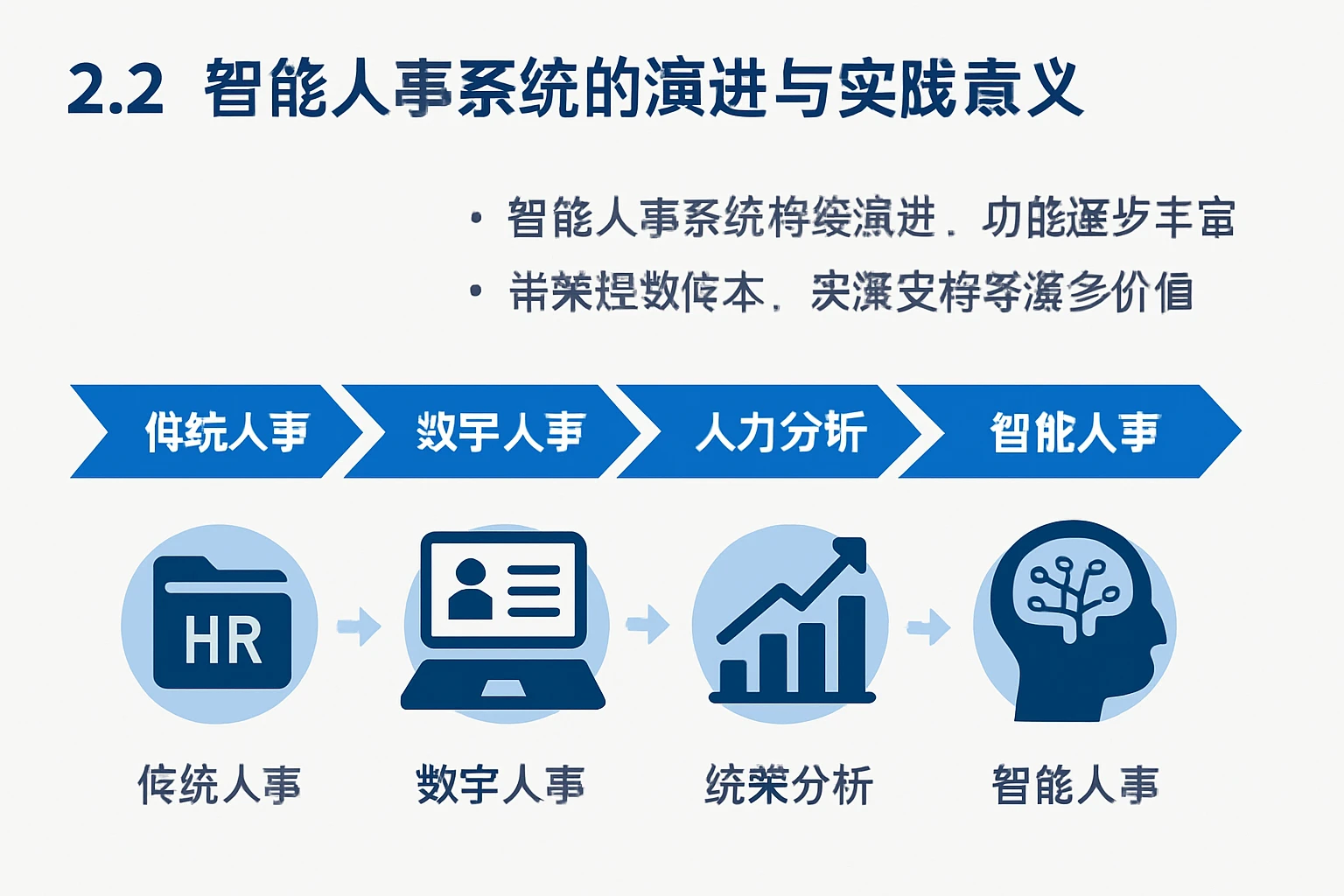 2.2 智能人事系统的演进与实践意义