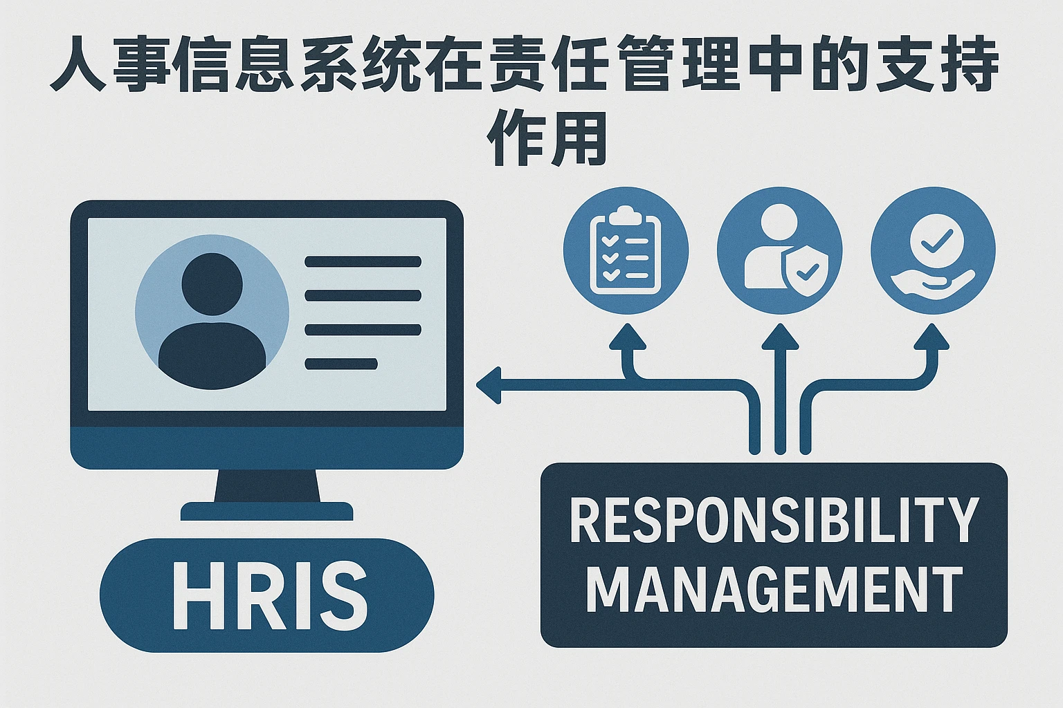 人事信息系统在责任管理中的支持作用
