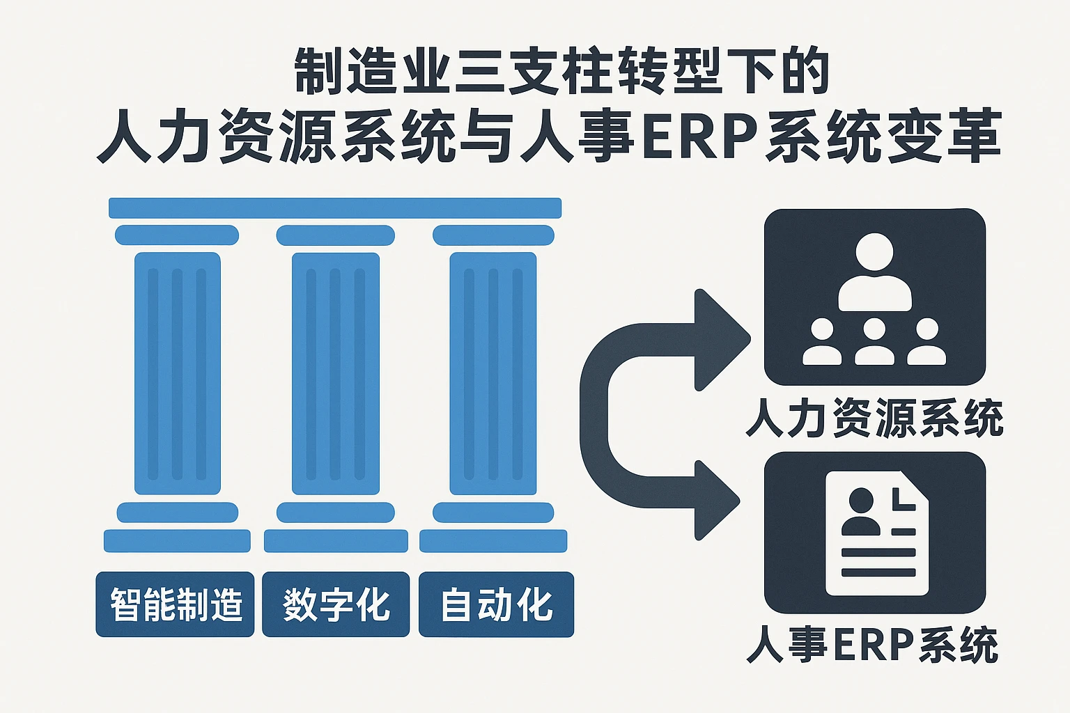制造业三支柱转型下的人力资源系统与人事ERP系统变革