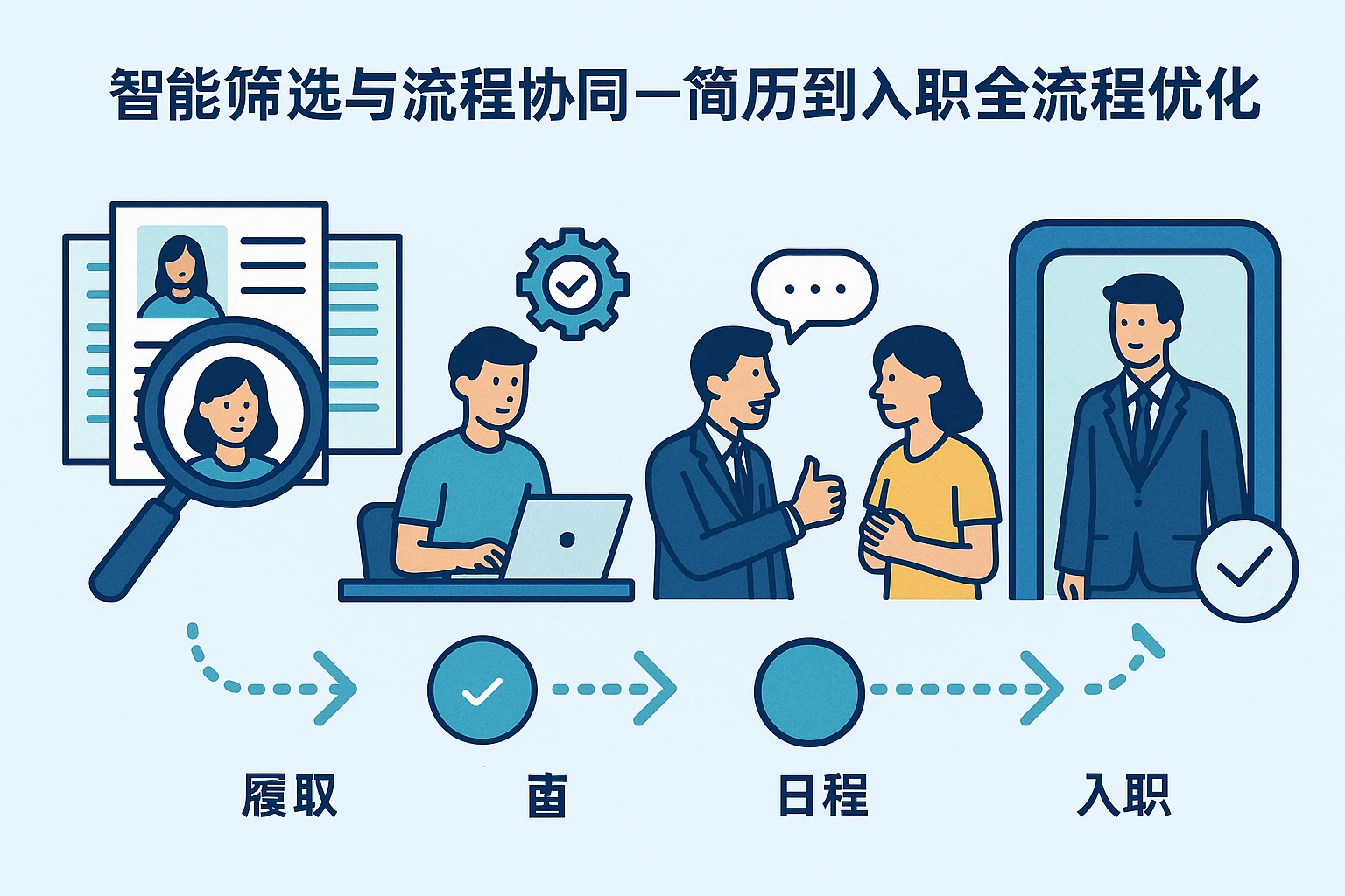 智能筛选与流程协同——简历到入职全流程优化