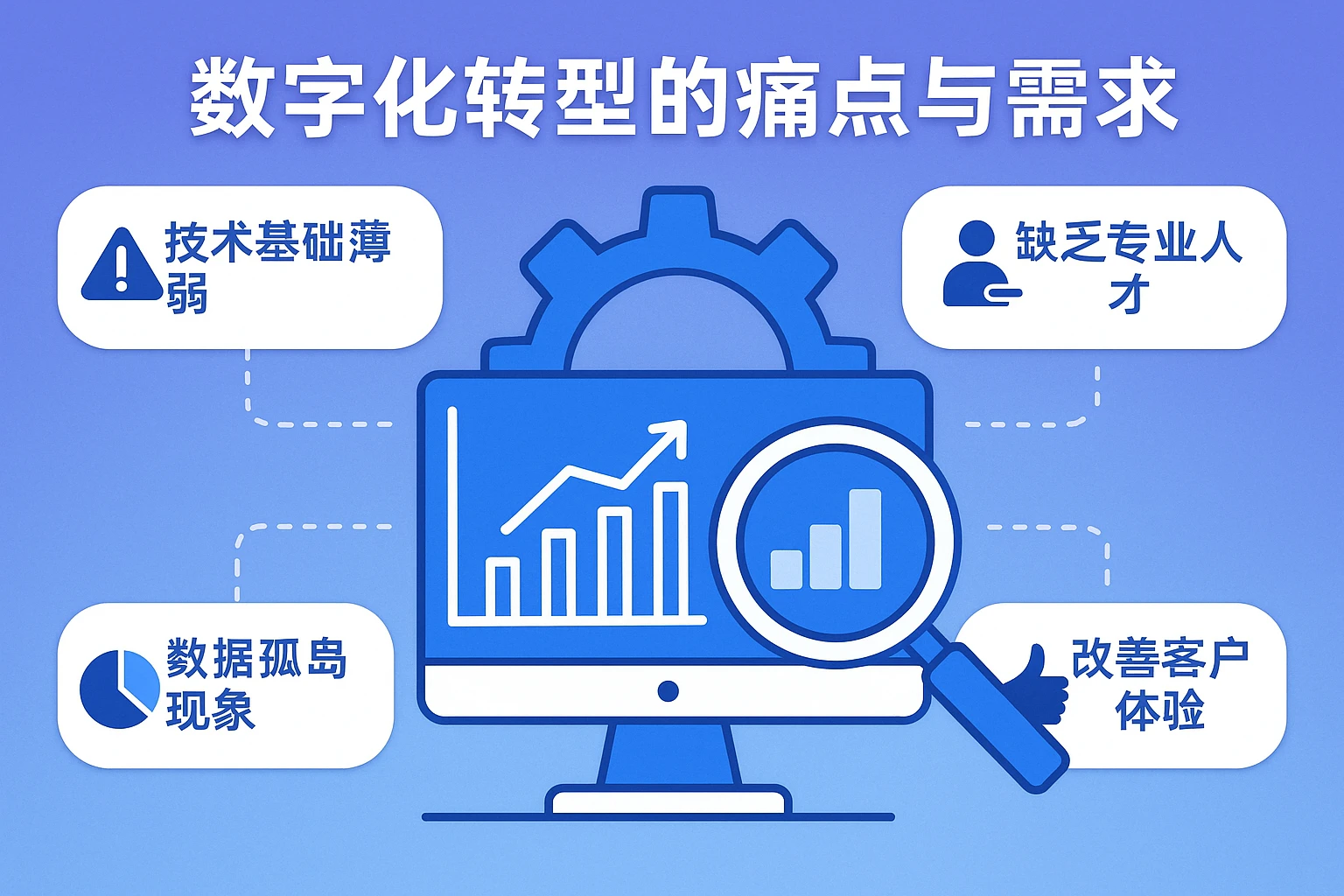 数字化转型的痛点与需求