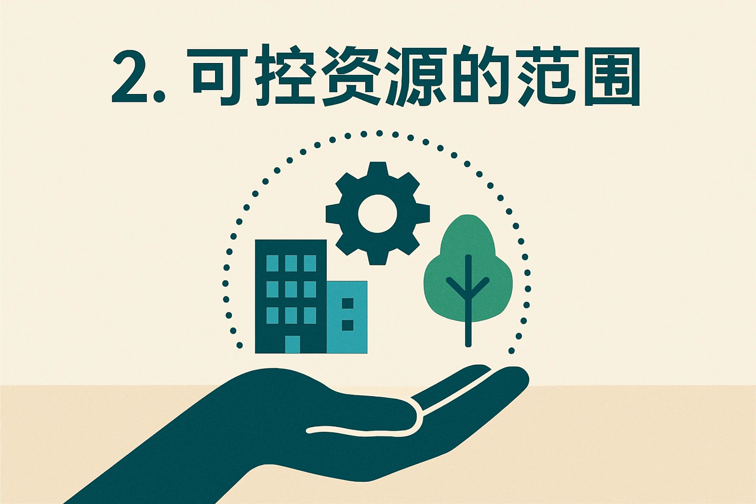 2. 可控资源的范围