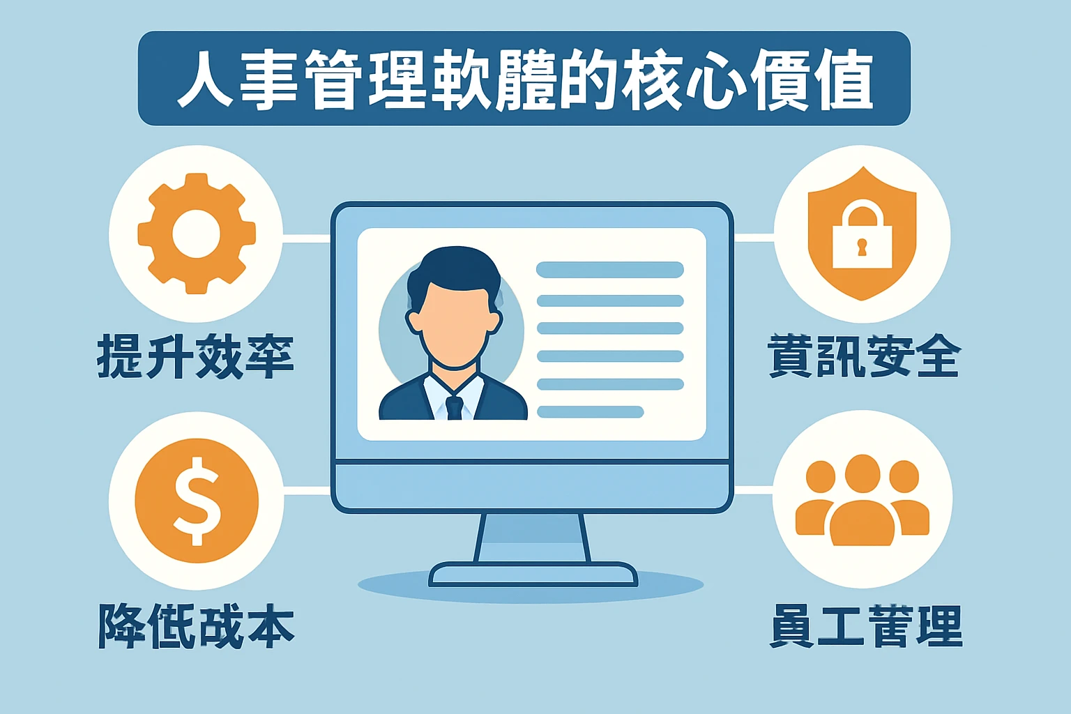 人事管理软件的核心价值