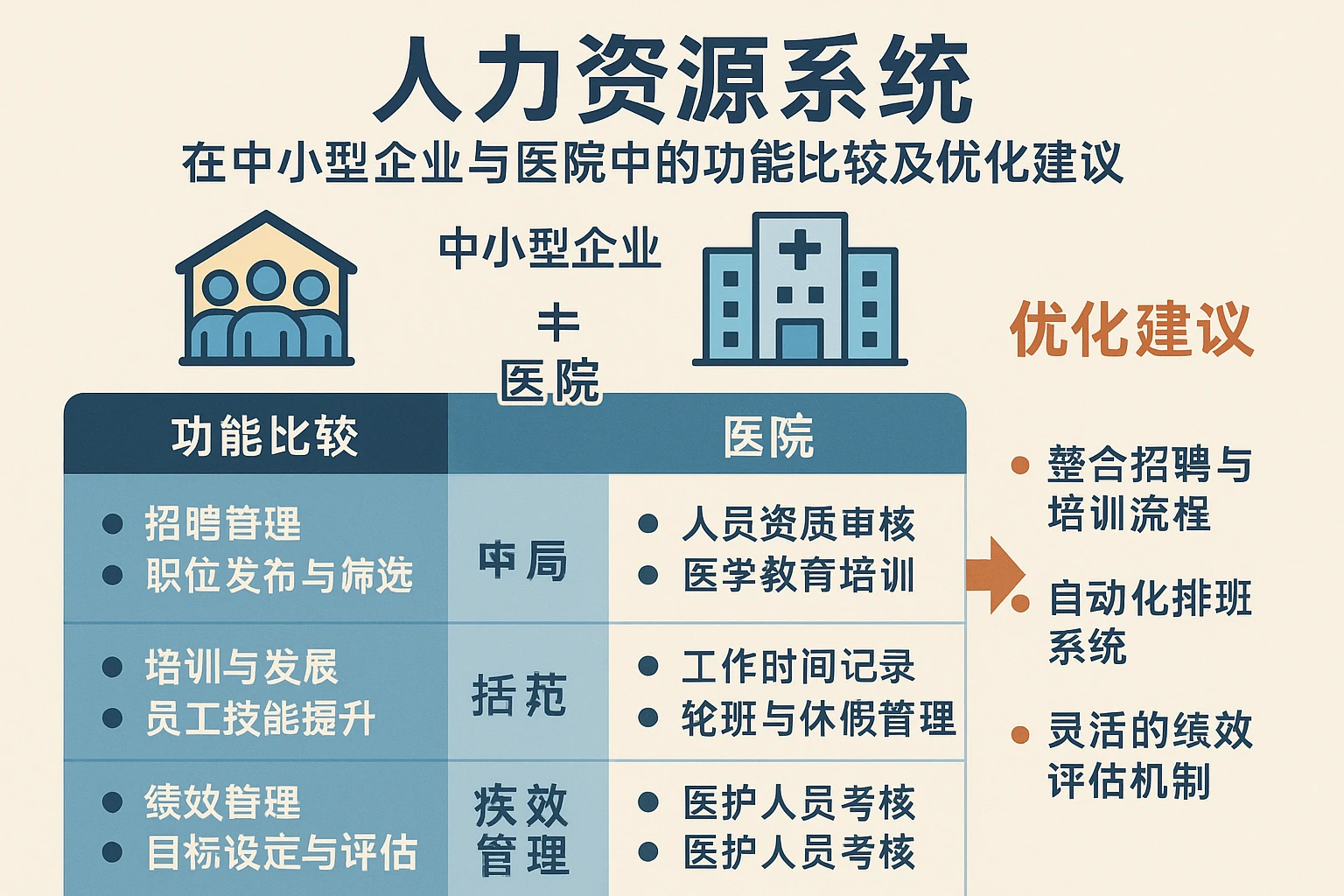 人力资源系统在中小型企业与医院中的功能比较及优化建议