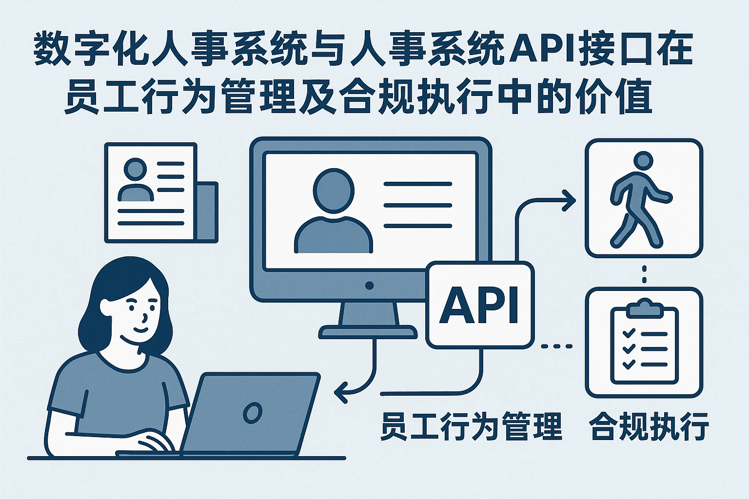 数字化人事系统与人事系统API接口在员工行为管理及合规执行中的价值