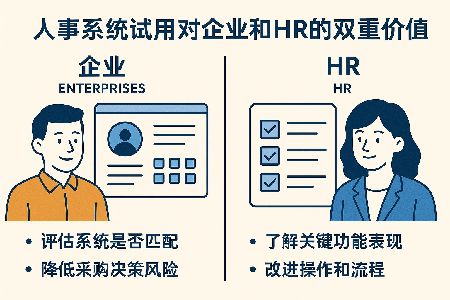 人事系统试用对企业和HR的双重价值