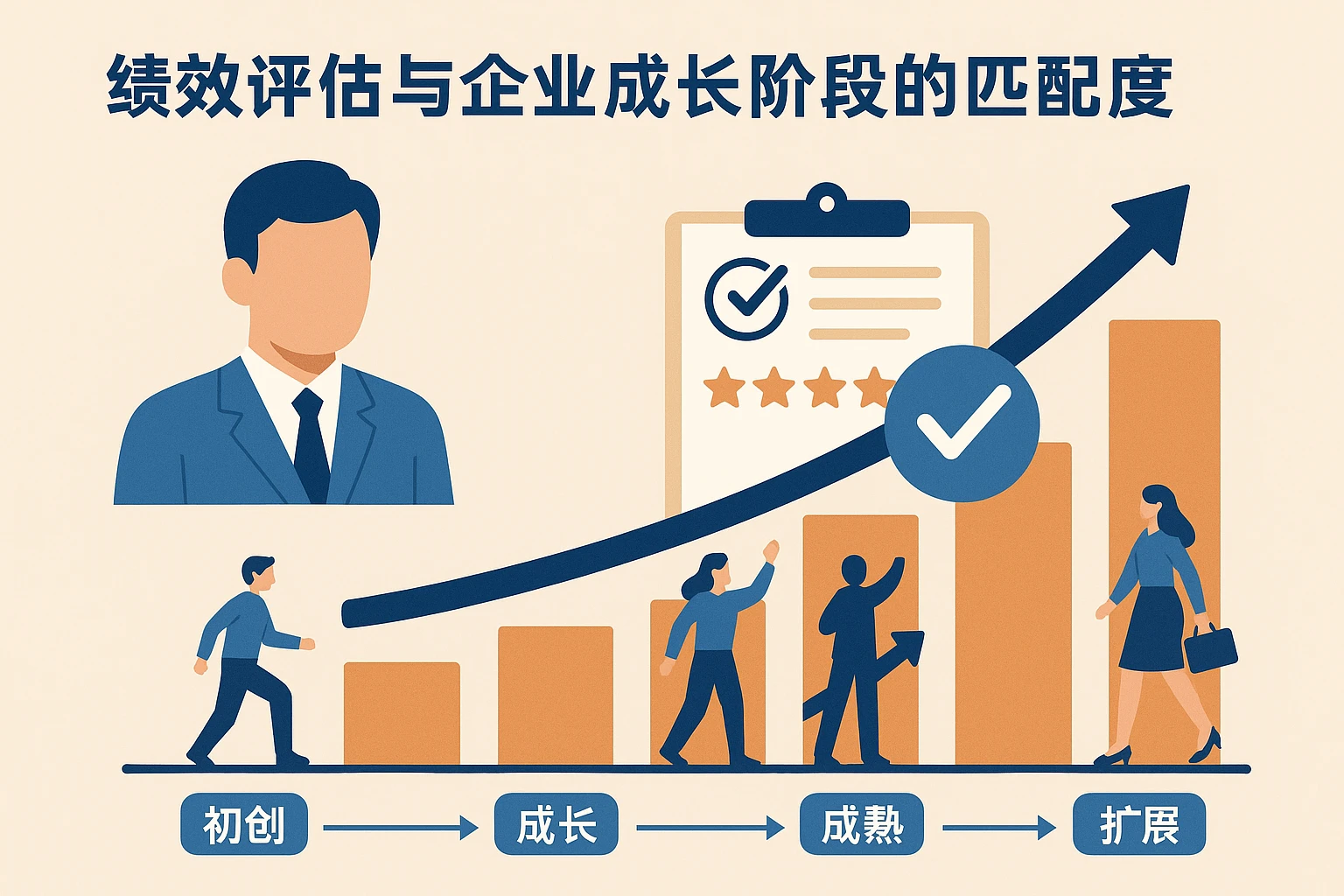绩效评估与企业成长阶段的匹配度
