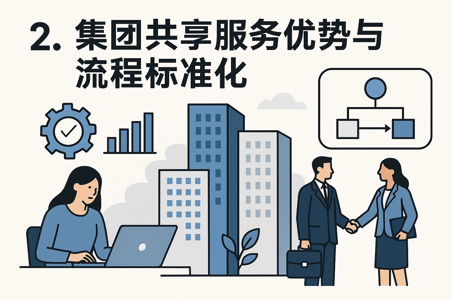 2. 集团共享服务优势与流程标准化