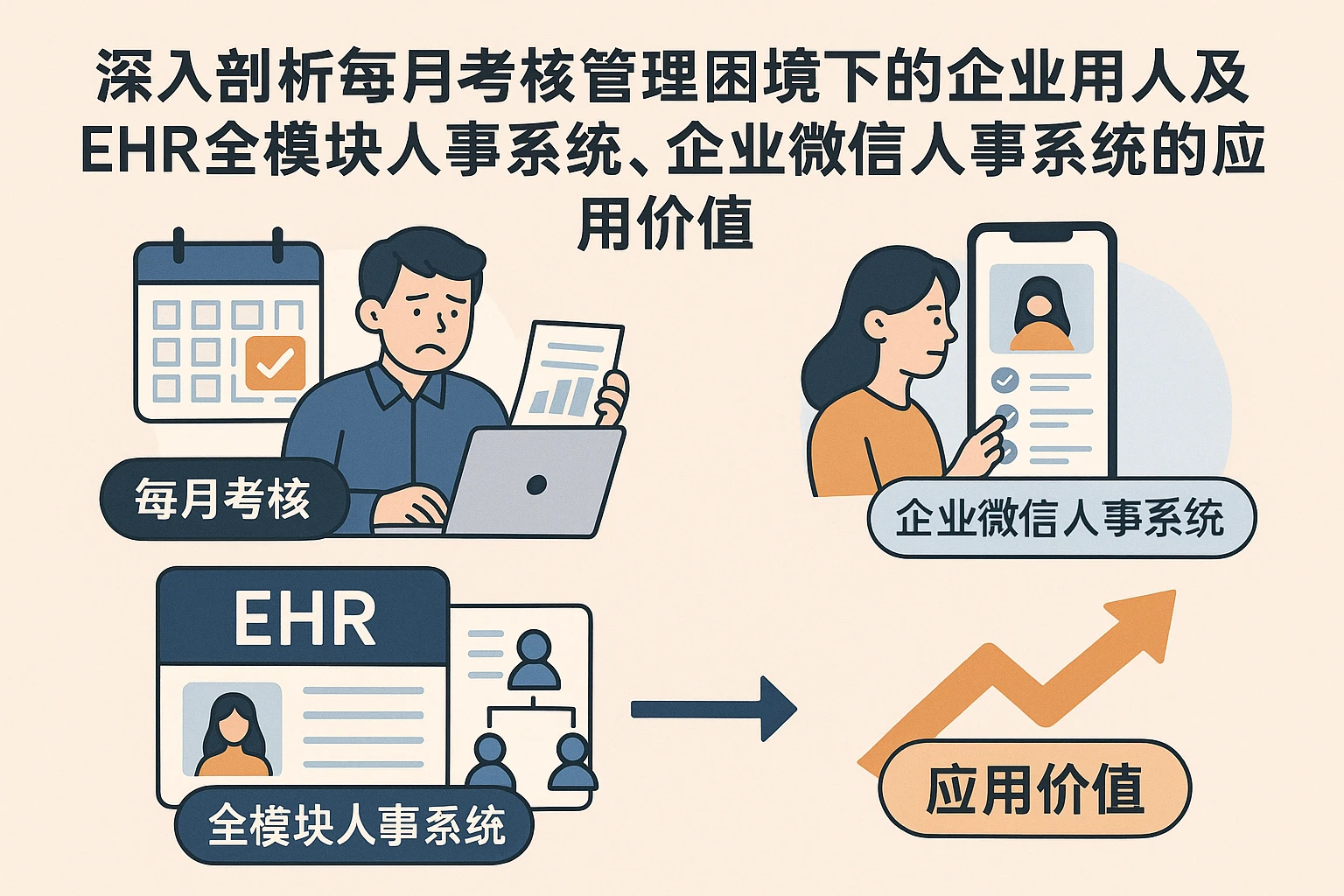 深入剖析每月考核管理困境下的企业用人及EHR全模块人事系统、企业微信人事系统的应用价值