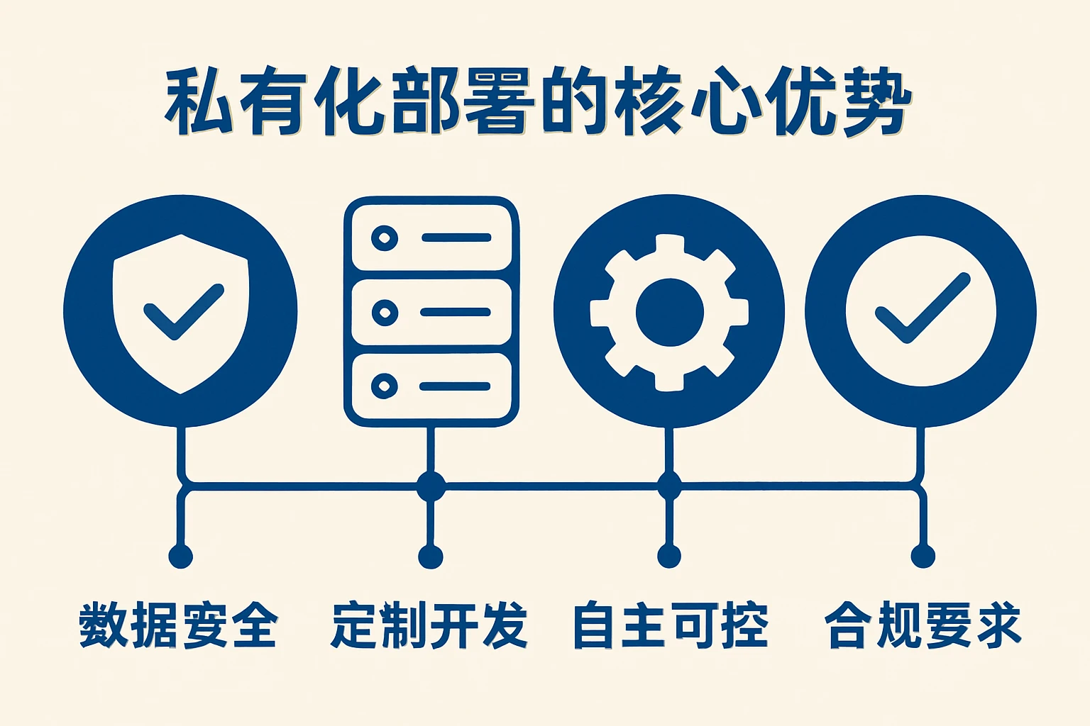 私有化部署的核心优势