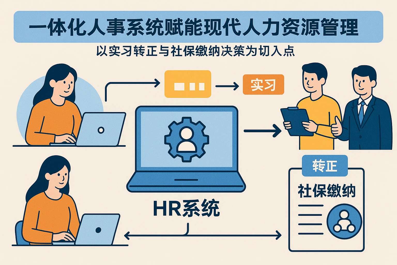 一体化人事系统赋能现代人力资源管理——以实习转正与社保缴纳决策为切入点