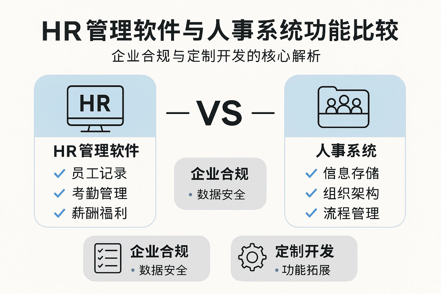 HR管理软件与人事系统功能比较 —— 企业合规与定制开发的核心解析