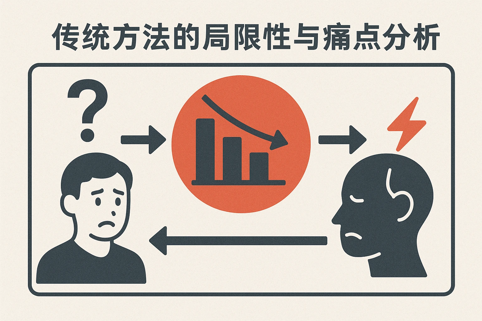 传统方法的局限性与痛点分析