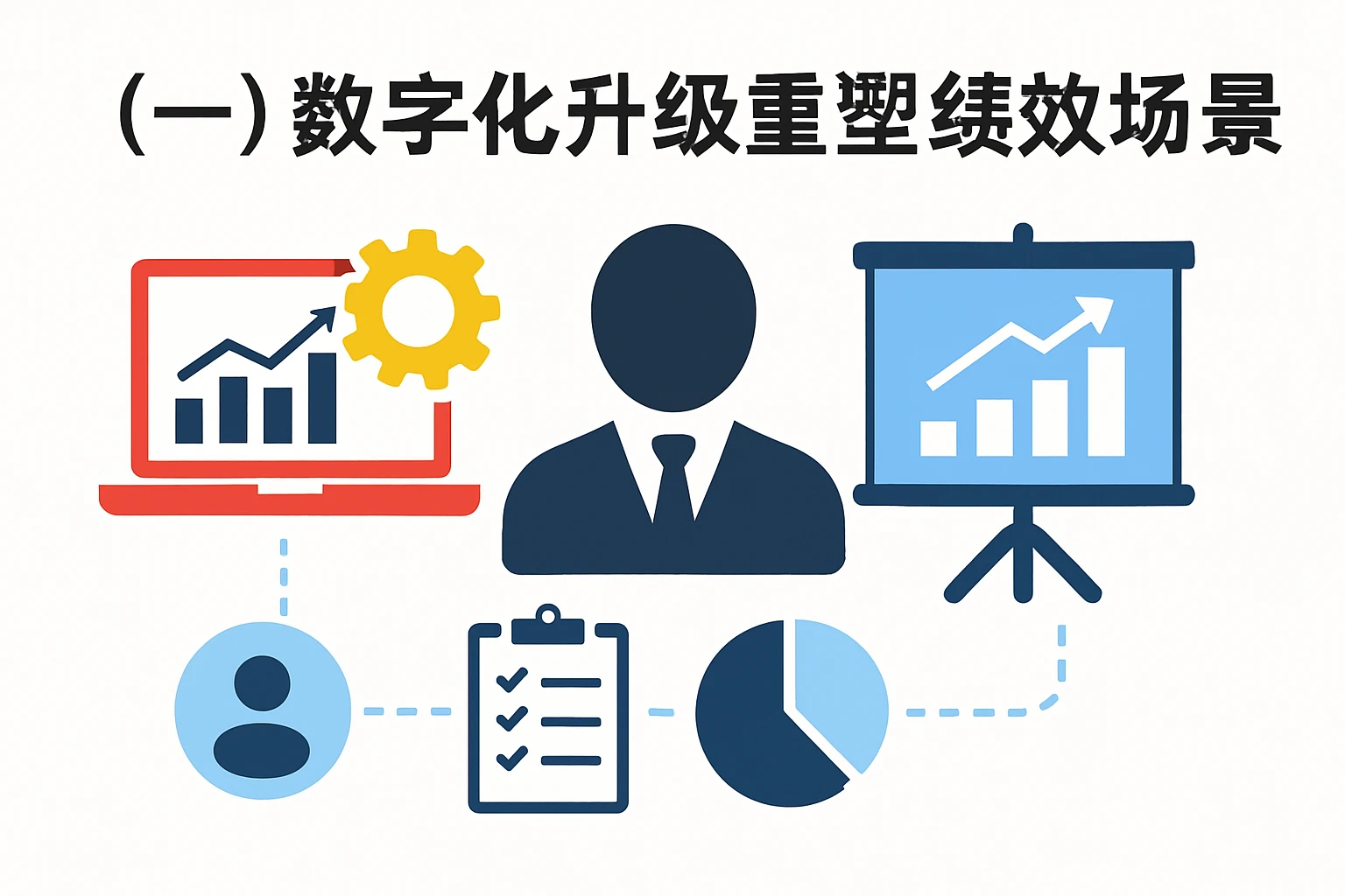 （一）数字化升级重塑绩效场景